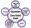Quantum zero point field.jpg