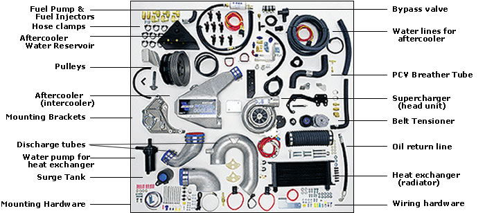 How turbo, supercharger & NOS work