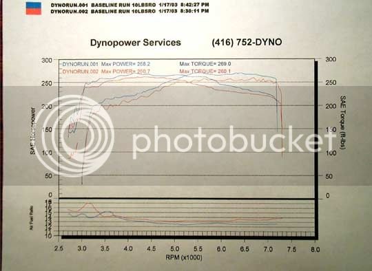 Camry10lbsDyno.jpg