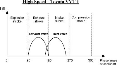 tech_pic_eng_vtec_draw_4.jpg