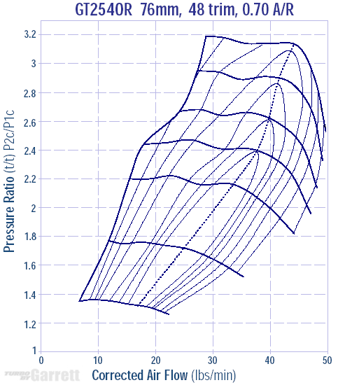 gt2540rcompress.gif