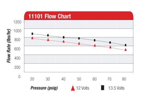 11101-chart.jpg 11101-chart.jpg