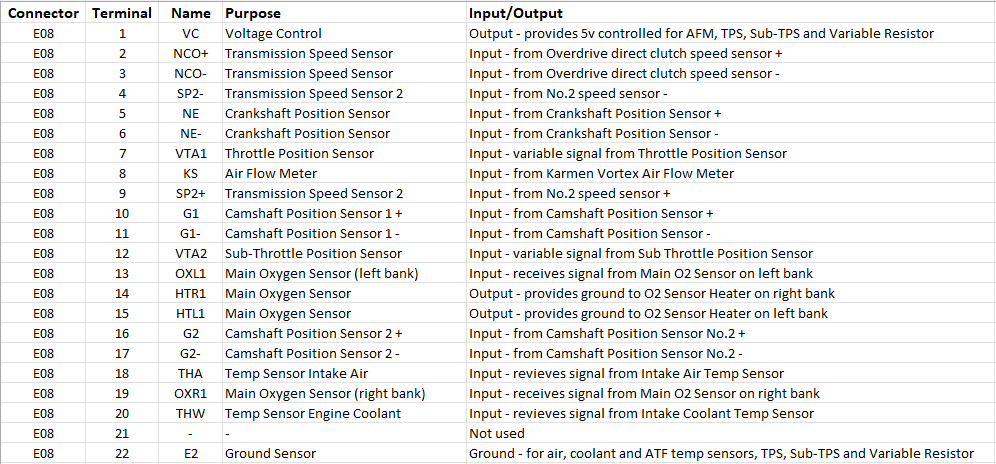 E08 22-Pin.png E08 22-Pin.png