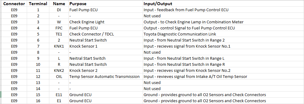 E09 16-Pin.png E09 16-Pin.png