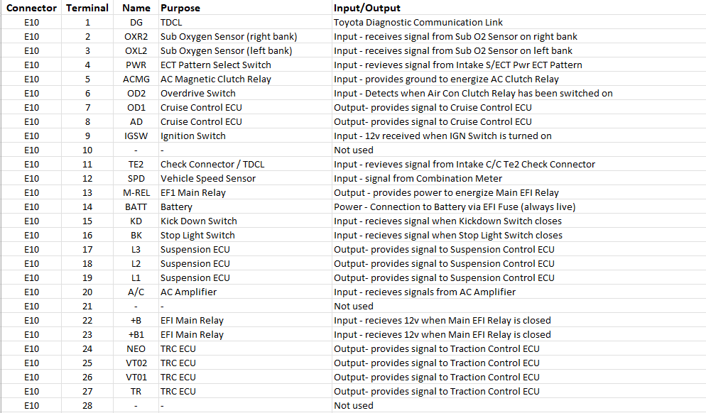 E10 28-Pin.png E10 28-Pin.png