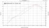 Dyno SC400.jpg