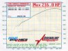 BMW 340i Dyno.jpg