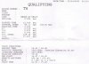 BMW 340i 400m results.jpg