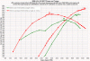 LS9 vs Viper 8point4 liter V10 dyno chart.gif