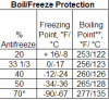 Coolant Percentages.png