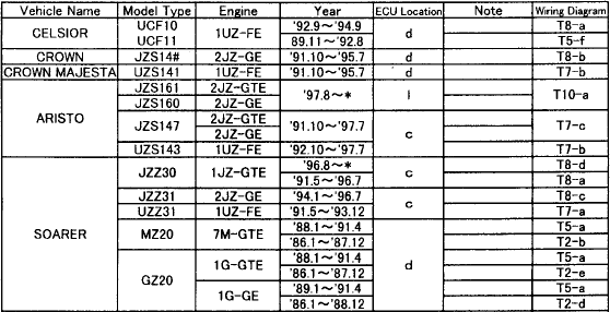 Piggyback ECU - Apexi S-AFC Computer for Lexus 1UZFE - Lexus-Toyota