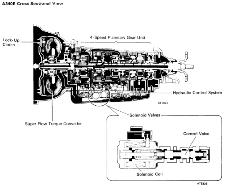 1995 lexus ls400 transmission issues